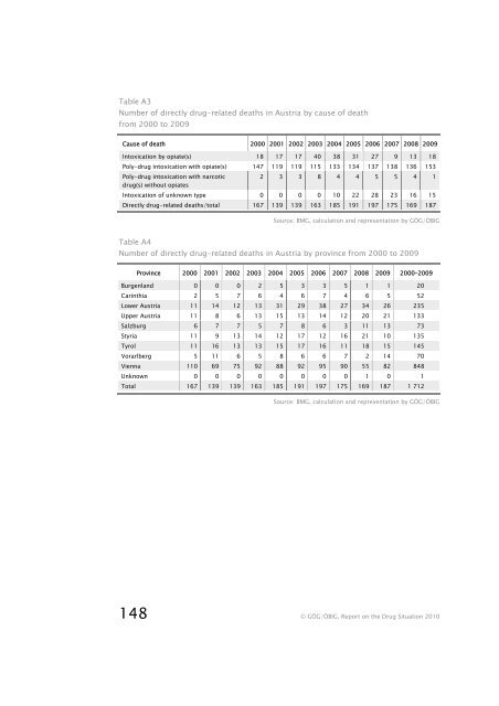 Report on the Drug Situation 2010 - Bundesministerium fÃ¼r ...