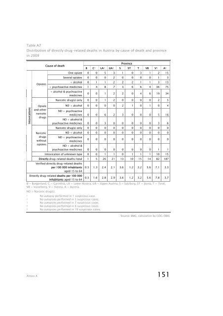 Report on the Drug Situation 2010 - Bundesministerium fÃ¼r ...