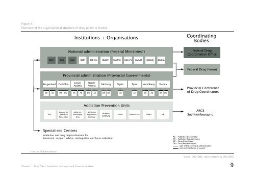 Report on the Drug Situation 2010 - Bundesministerium fÃ¼r ...