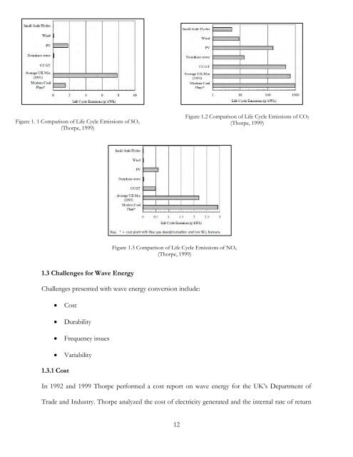 MS Thesis R. Hager - Hawaii National Marine Renewable Energy ...