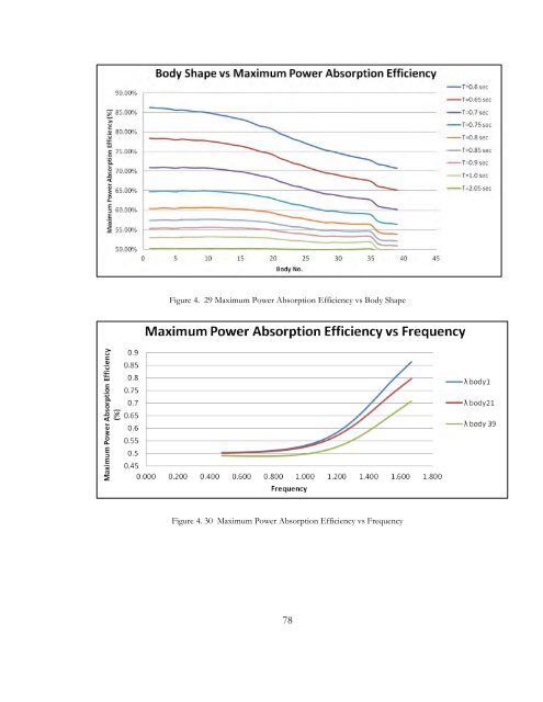 MS Thesis R. Hager - Hawaii National Marine Renewable Energy ...