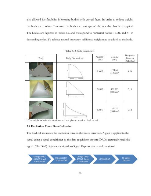 MS Thesis R. Hager - Hawaii National Marine Renewable Energy ...