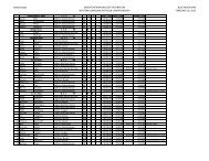 Sprint Race Results - Biathlon Saskatchewan