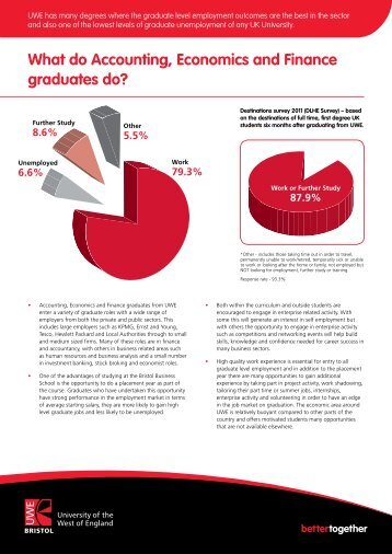 What do Accounting, Economics and Finance graduates do?