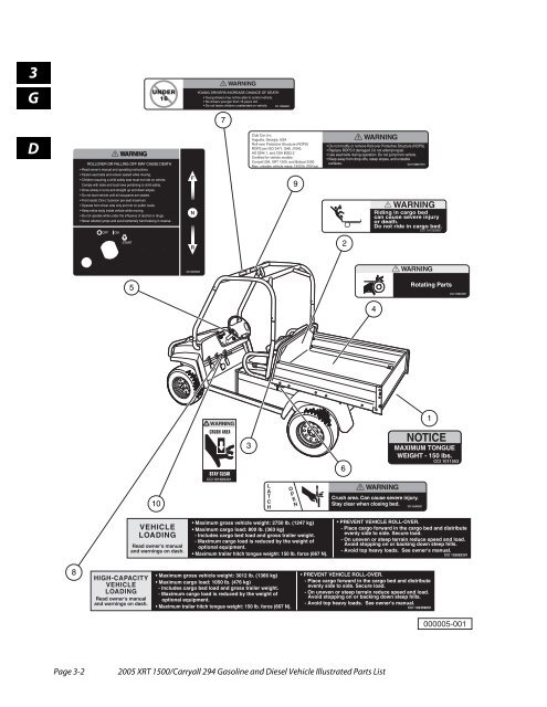 2005 Carryall 295 / XRT 1500 (Gas & Diesel) - Bennett Golf Cars