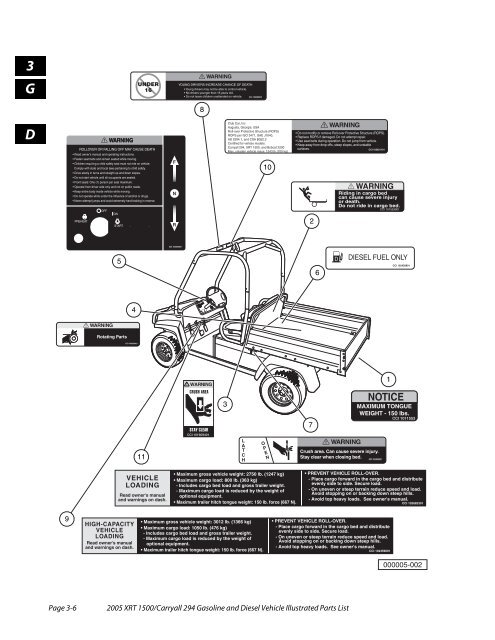 2005 Carryall 295 / XRT 1500 (Gas & Diesel) - Bennett Golf Cars