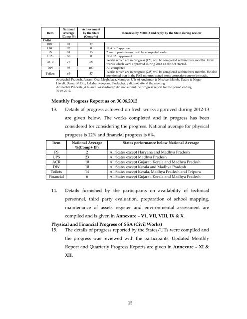 1 Minutes of the 28th National workshop/ Review Meeting of State ...