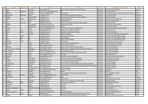 Attendance list as of 1 June 2012.xlsx - Asia Engage