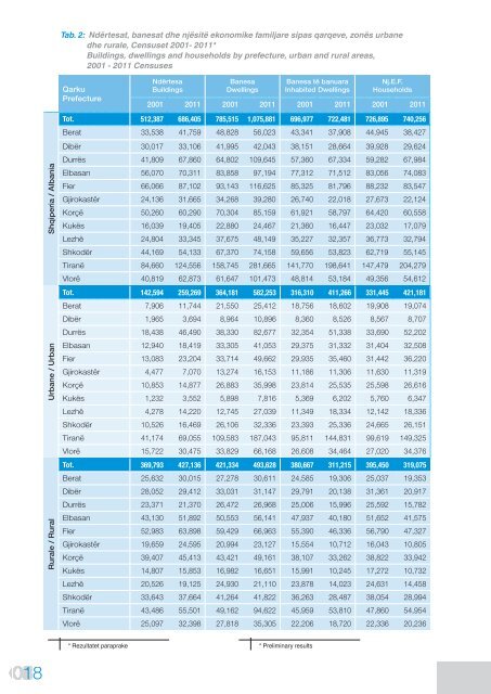 CENSUSI I POPULLSISË - United Nations Statistics Division