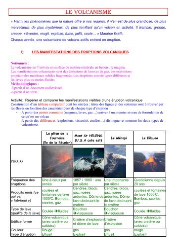 LE VOLCANISME - Free
