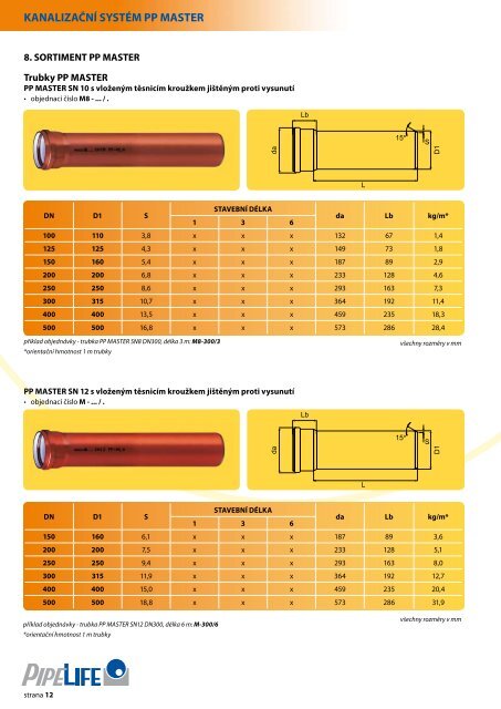 pp master sn10, sn12 - Pipelife Czech, s.r.o.