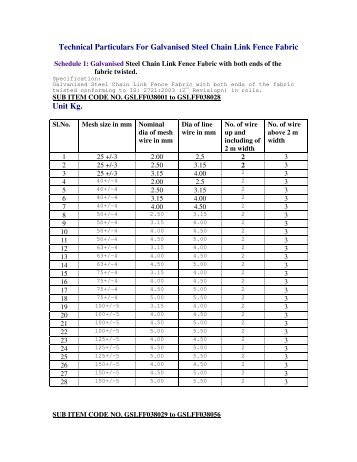 Technical Particulars For Galvanised Steel Chain Link Fence Fabric ...