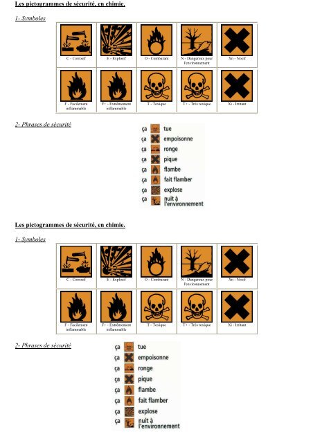 Pictogrammes De Securite Chimie