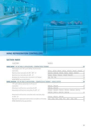 dx_cat 06 wing basic.pdf - Acr-asia.com