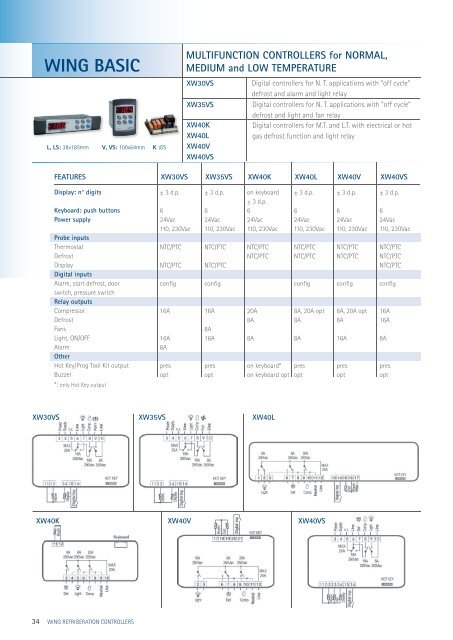 dx_cat 06 wing basic.pdf - Acr-asia.com