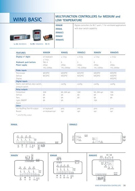 dx_cat 06 wing basic.pdf - Acr-asia.com