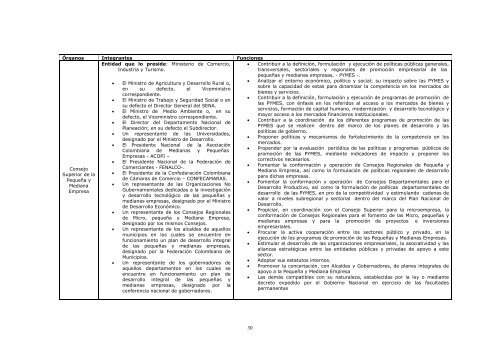 Documento CONPES 3280 Desarrollo Empresarial - sinic