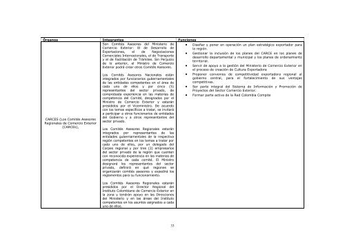 Documento CONPES 3280 Desarrollo Empresarial - sinic