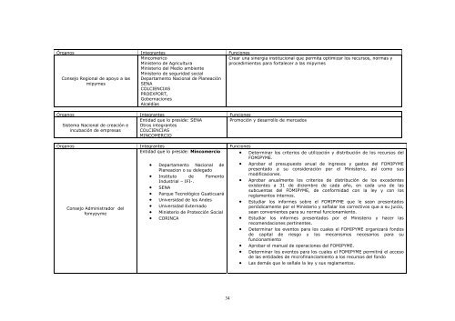 Documento CONPES 3280 Desarrollo Empresarial - sinic