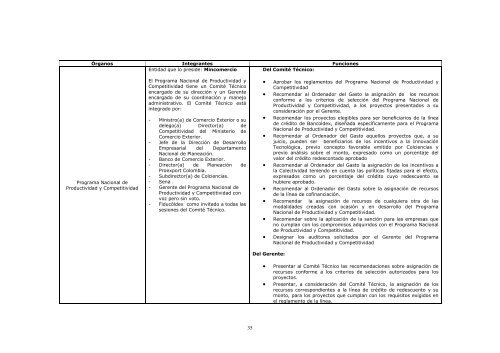 Documento CONPES 3280 Desarrollo Empresarial - sinic