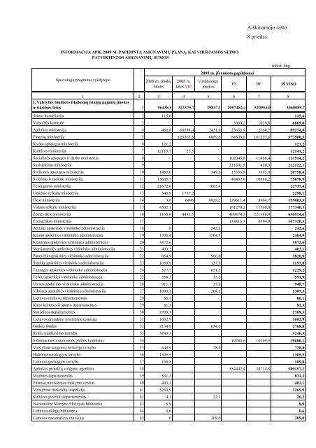 Aiškinamasis raštas - Finansų ministerija