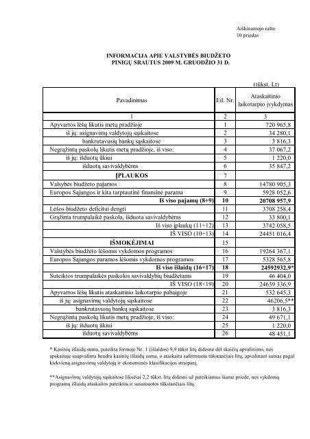 Aiškinamasis raštas - Finansų ministerija