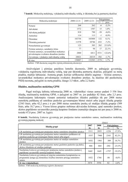 Aiškinamasis raštas - Finansų ministerija