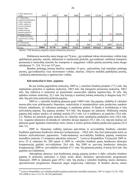 Aiškinamasis raštas - Finansų ministerija