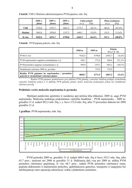 Aiškinamasis raštas - Finansų ministerija