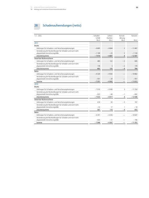 Allianz Gruppe Zwischenbericht f