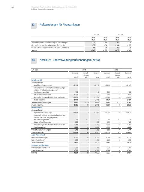 Allianz Gruppe Zwischenbericht f