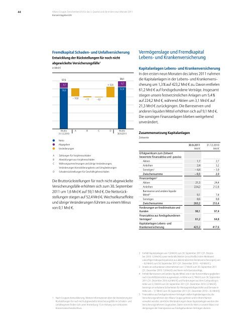 Allianz Gruppe Zwischenbericht f