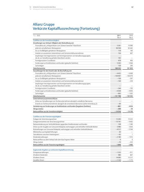 Allianz Gruppe Zwischenbericht f