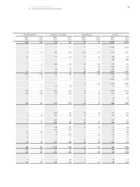 Allianz Gruppe Zwischenbericht f