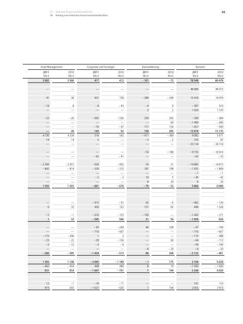 Allianz Gruppe Zwischenbericht f