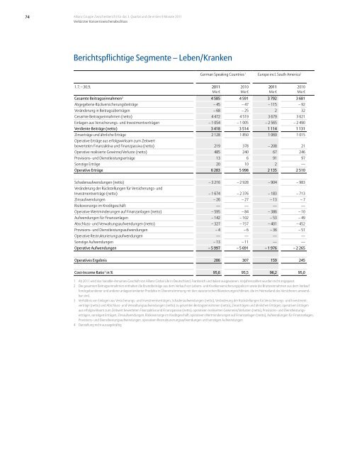 Allianz Gruppe Zwischenbericht f