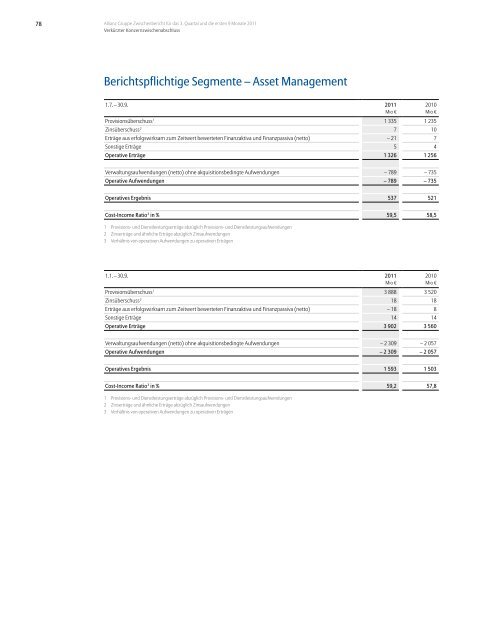 Allianz Gruppe Zwischenbericht f