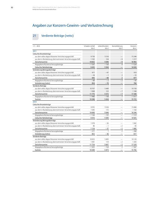 Allianz Gruppe Zwischenbericht f