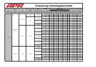 Chiptuning mit Homologationen - WOLF-POWER