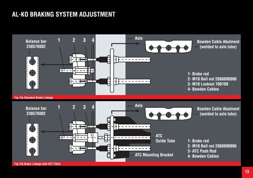 Caravan Chassis Handbook - Swift Owners Club