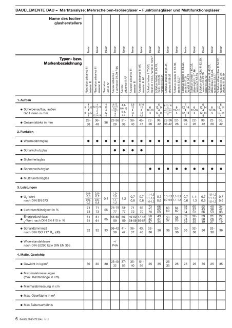 Tabellen 01-2012 - Bauelemente Bau