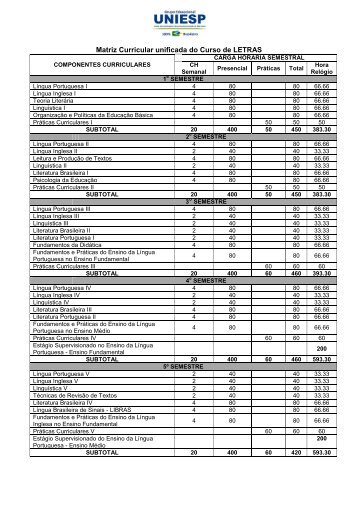 Matriz Curricular unificada do Curso de LETRAS