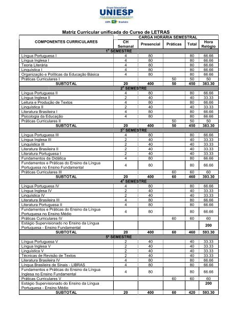 Matriz Curricular unificada do Curso de LETRAS