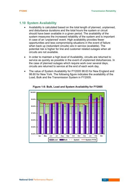 Transmission Network Performance Report 2005 - National Grid