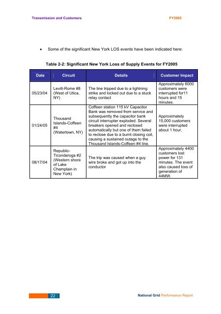 Transmission Network Performance Report 2005 - National Grid