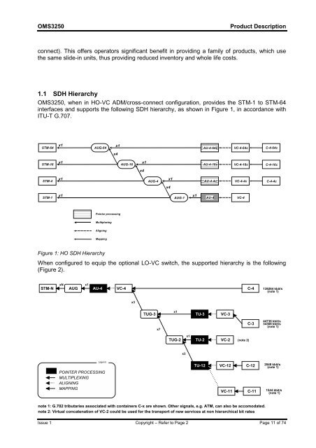 OMS 3250