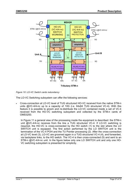 OMS 3250