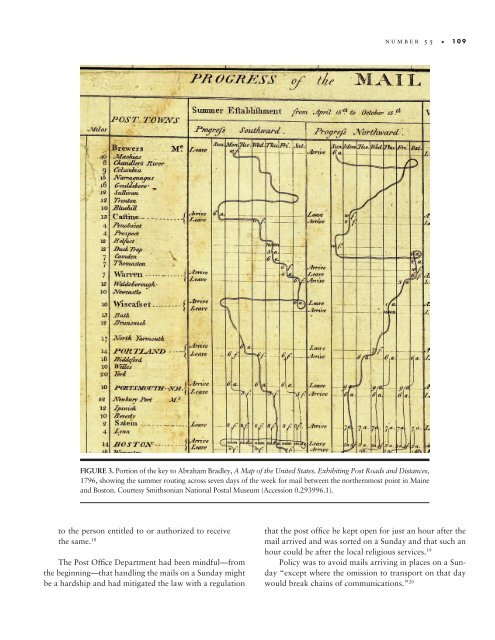 The Winton M. Blount Postal History Symposia - Smithsonian ...