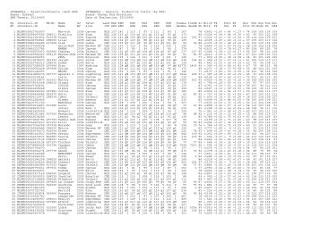 INTERBULL â Results, Production traits (by RZG) - Elite