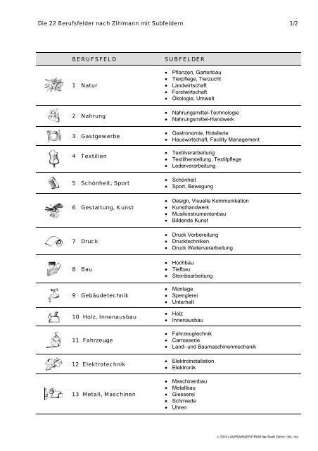 Die 22 Berufsfelder nach Zihlmann mit Subfeldern 1/2 ... - ZÃ¼rich